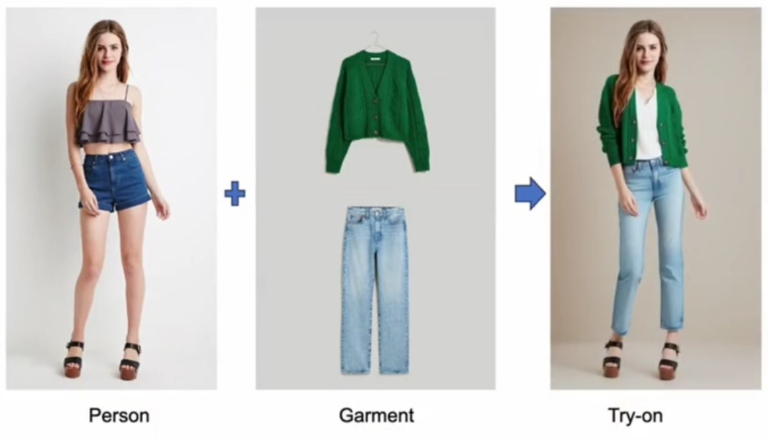 Outfit Anyone一键AI换装工具,目前免费体验-BIG设计