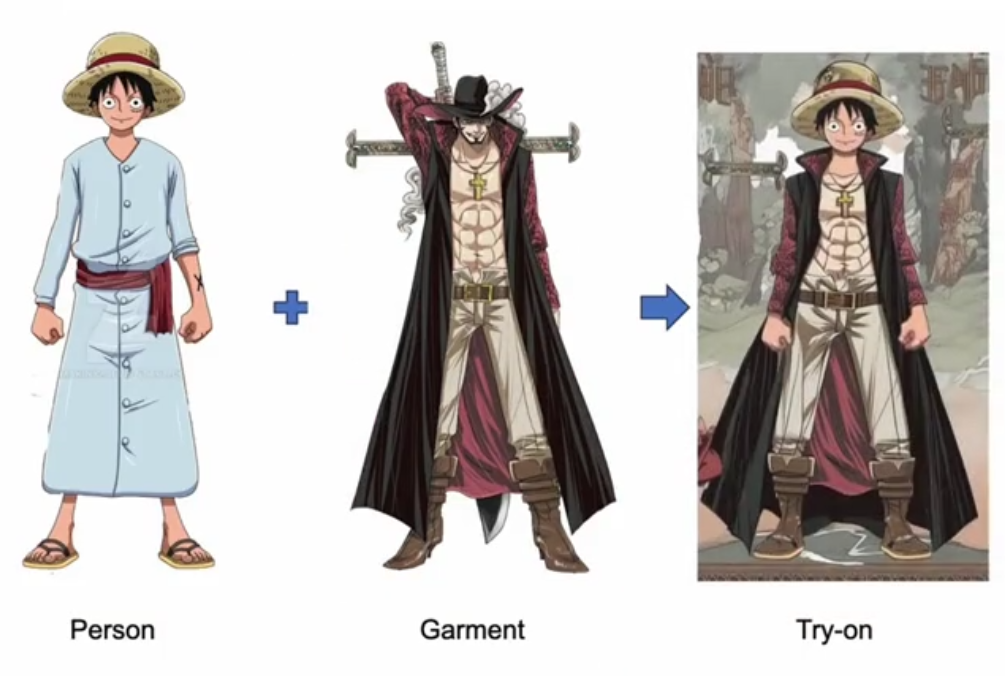 Outfit Anyone一键AI换装工具，目前免费体验-BIG设计